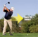 Blog_Consigli_Golf_1_ Acentro